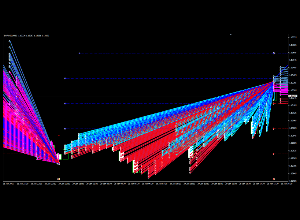 Application of BGCSPs to Grid Trading & Investment Algorithms Blog Cover