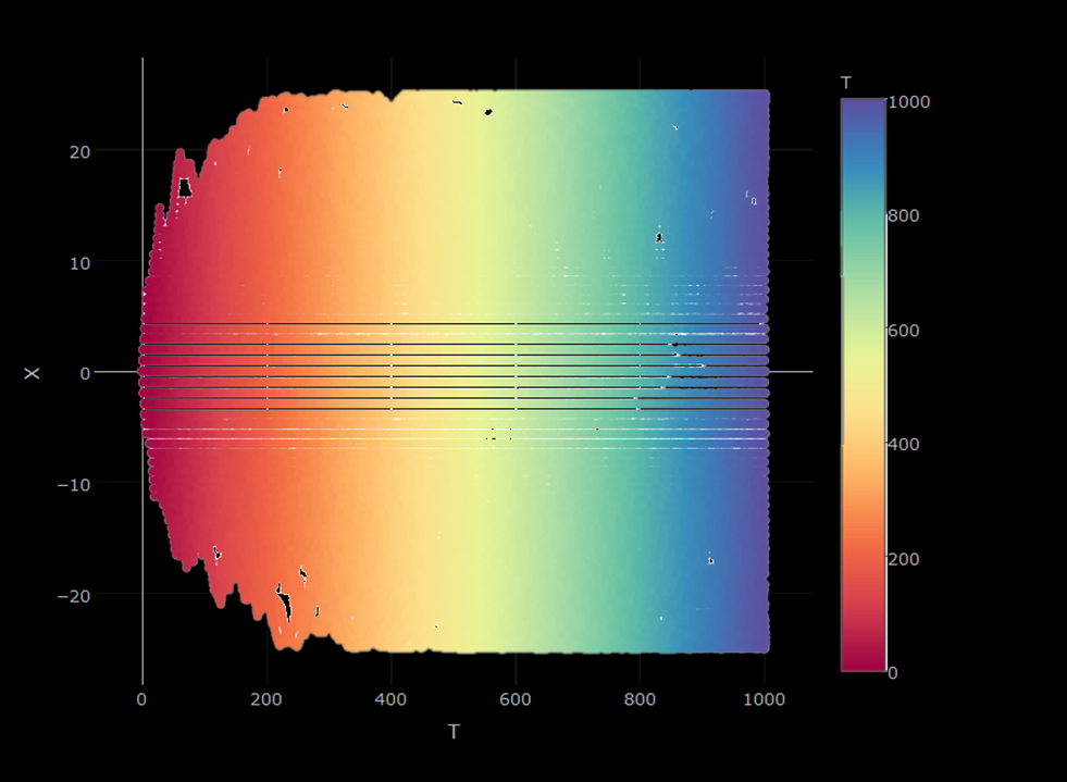 BGCSP' Link to Multi-Skew Brownian Motion (M-SBM) Blog Cover
