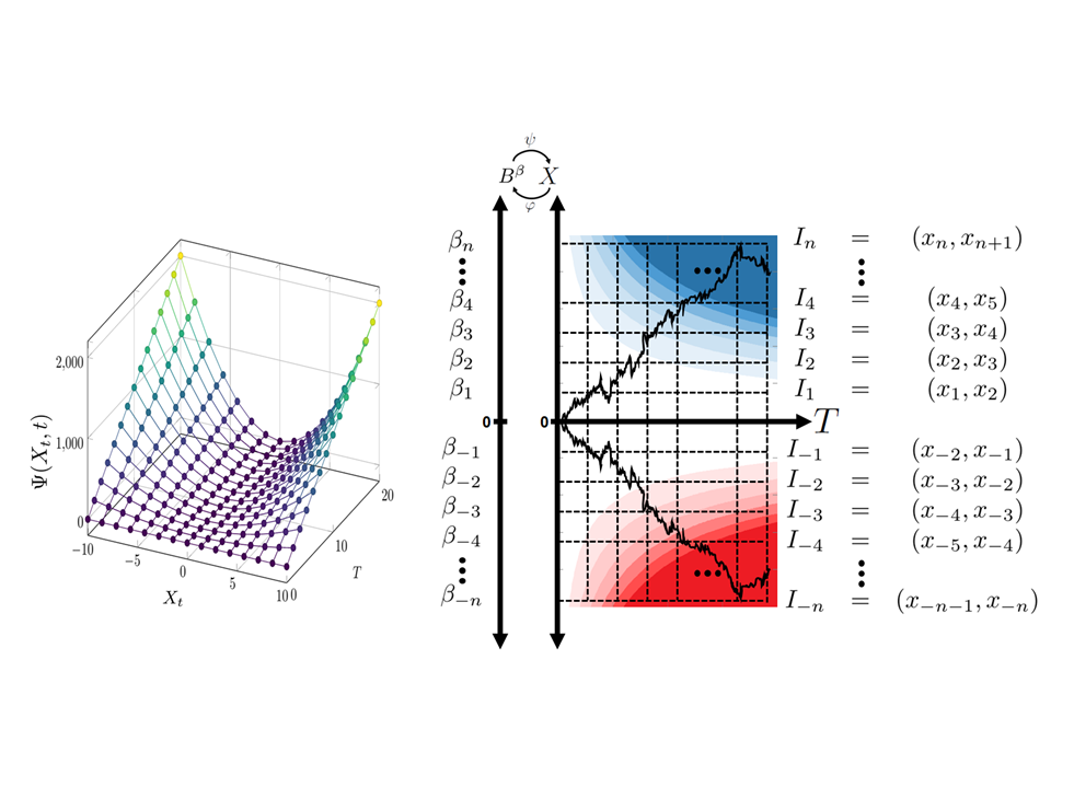 Discovery of BGC Stochastic Processes (BGCSPs) Blog Cover